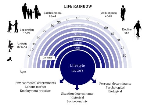 Unconventional career paths: Can you really change careers in your 40s ...