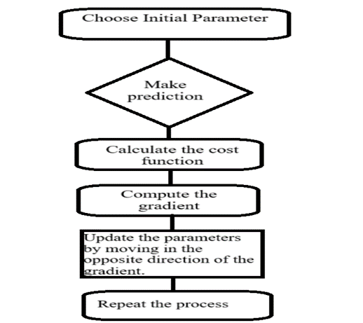 Gradient Descent: The Essential Optimization Tool in Deep Learning and ...