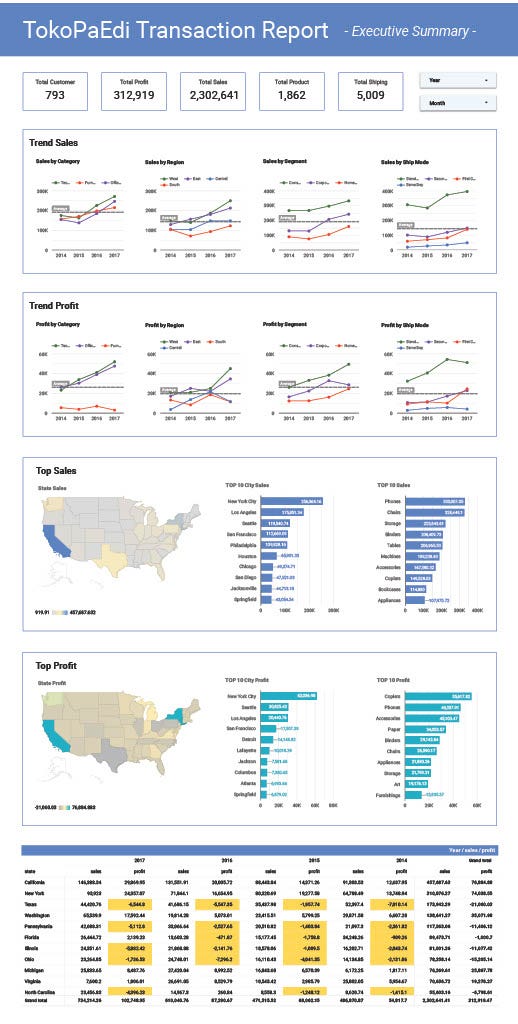 Portfolio Data Visualization Practice — MySkill Short Class Project ...