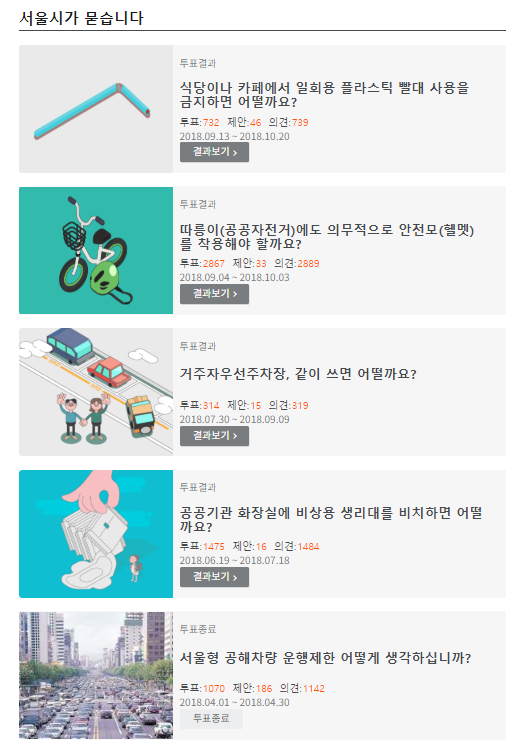 2018년에 진행한 5회의 ‘서울시가 묻습니다’