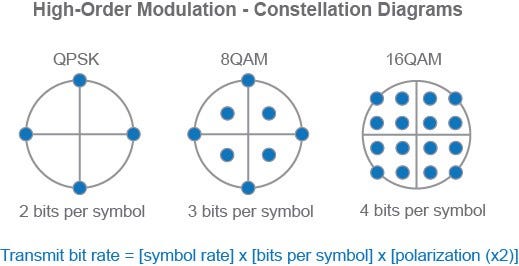 Towards 800G and 1600G Ethernet