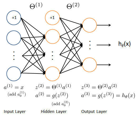 The Intuition of Neural Network Back Propagation | by Stuart | Medium