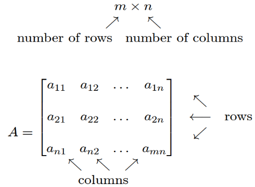Matrices in Linear Algebra. A matrix is an array of size m x n… | by ...