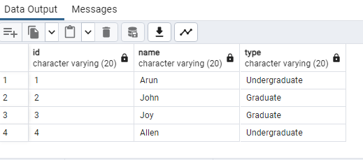 Views in Postgre SQL. What is a View in Postgre SQL? | by Archana Reddy ...