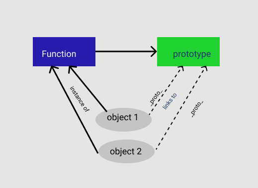 JavaScript and Prototype. What is JavaScript? | by Ravihansi ...