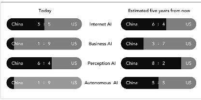 Why is the Progression of Japan’s AI Slow?