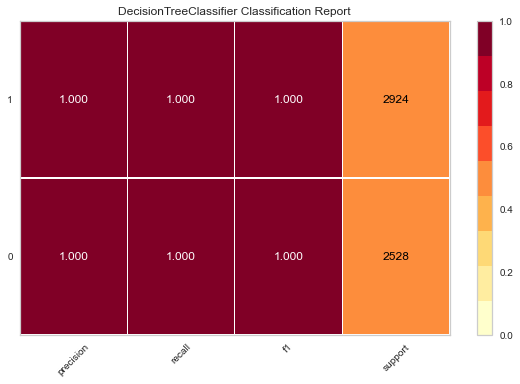 Evaluating Classification Model Performance with Existing Python ...