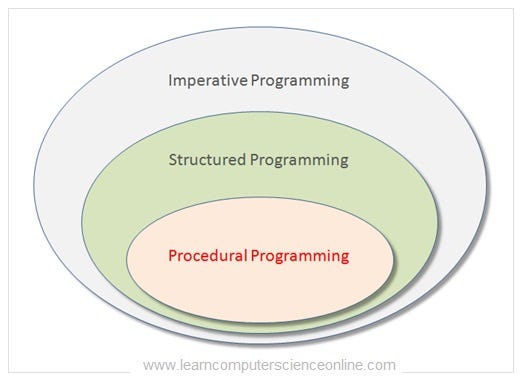 Procedural Programming Language. Procedural language is programming ...