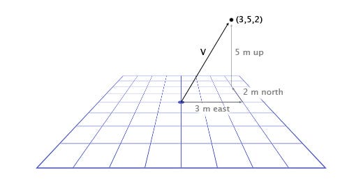Useful Data Science/Machine Learning Python Equations (Part 2) | by ...