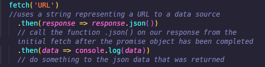 fetch request syntax example