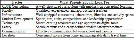 Top CBSE Schools in South Bangalore: A Guide for Parents Choosing the Right School