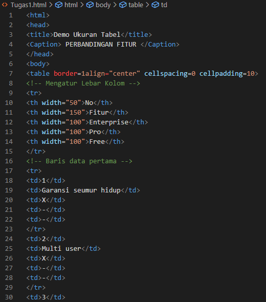 Tutorial Cara Membuat Tabel Perbandingan Sederhana Di Visual Studio ...