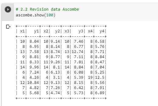 Cuarteto de Anscombe. Fueron construidos en 1973 por el… | by Luis ...