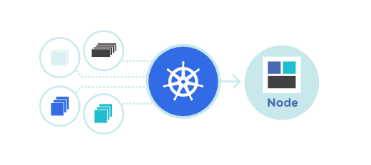 Basic Docker Containers to Kubernetes | by Prachi Thacker | Medium