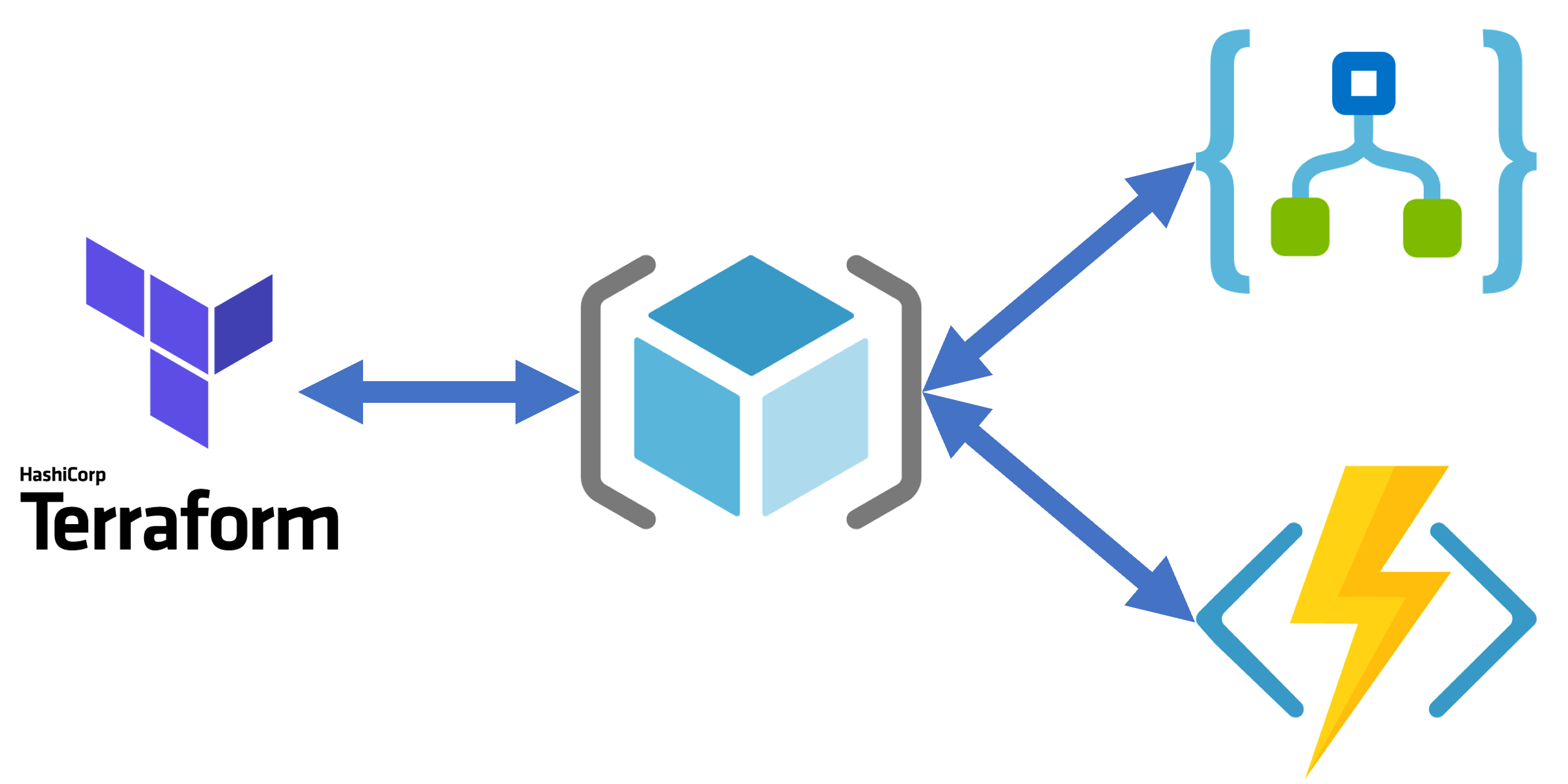 Terraform. Terraform инфраструктура. Terraform Labs. Terraform VSPHERE. Облачная Операционная модель HASHICORP.