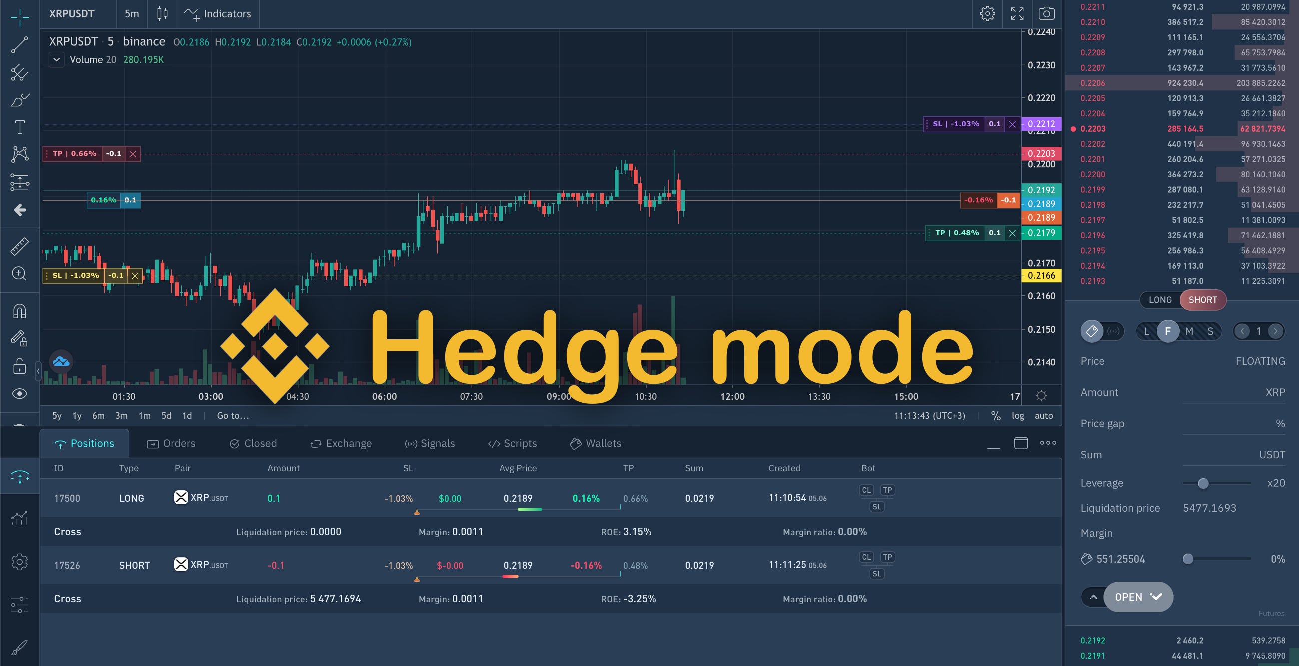 Hedge mode trading of Binance Futures | Medium