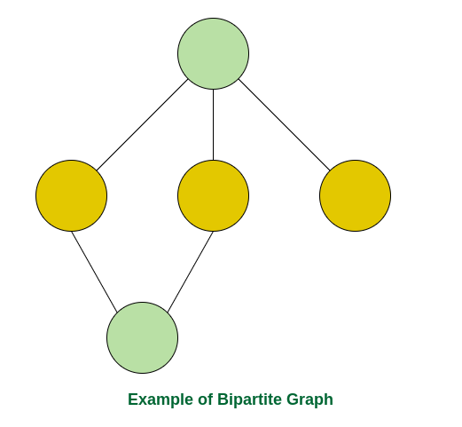 Graph Algorithms. 전통적인 OLTP와 OLAP의 경계가 사라지고, | by Bullbear | Jan, 2024 ...