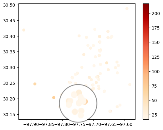 Figure 2–5
