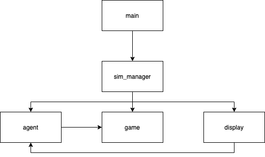 Dependency Diagram (image by the author)