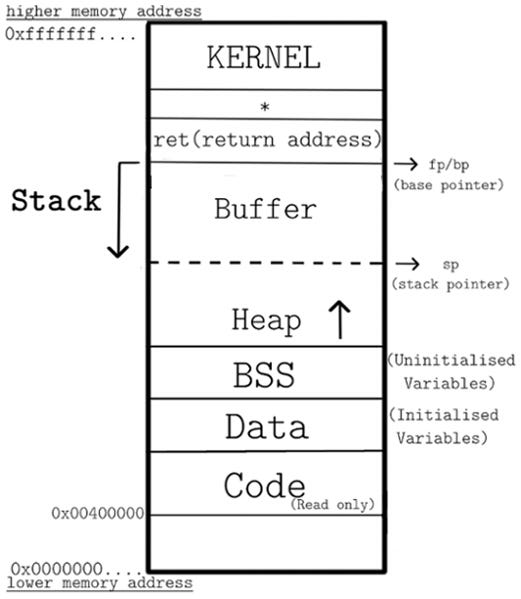 Why scanf() function is just like your Ex?!