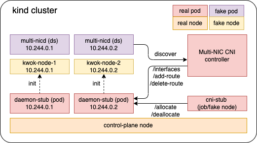 Going Beyond Limits: Scalability Test CI for Kubernetes CNI Operator ...
