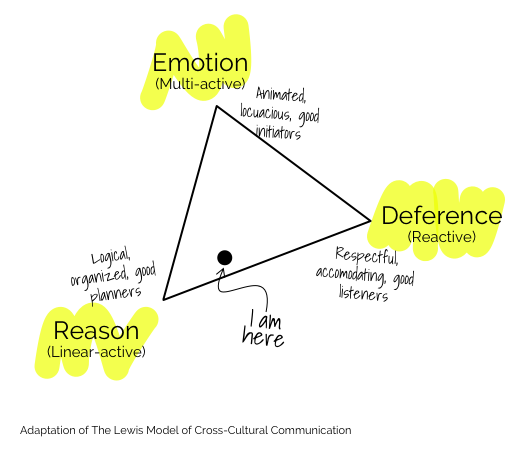 Cultural Archetypes, Part 1: Plan, Listen, and Start
