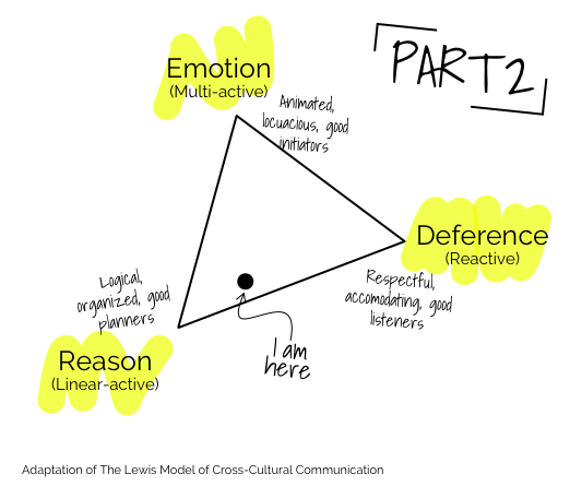 Cultural Archetypes, Part 2: Appreciate, Acknowledge, and Adapt