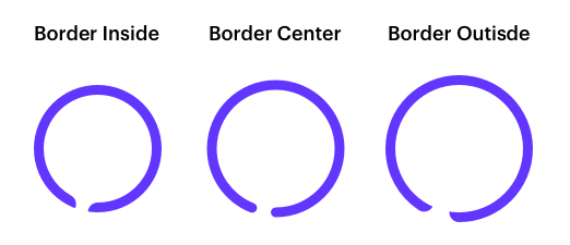A visualization of what different border options look like in Sketch.