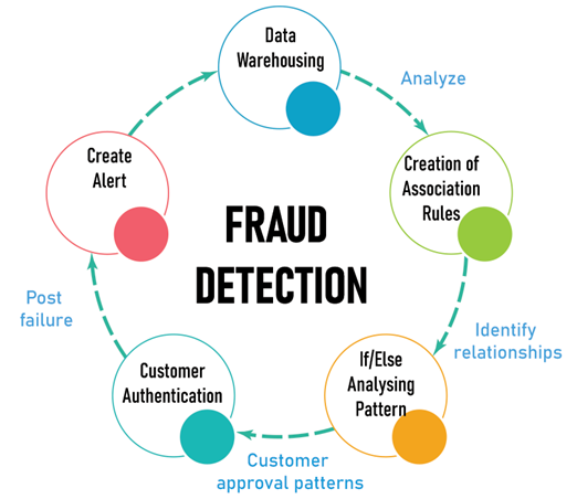 Leveraging Redis Platform to optimize search for Fraud Detection | by ...