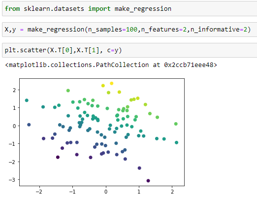 Localized Regression (KNN with Local Regression) | by İbrahim Halil ...