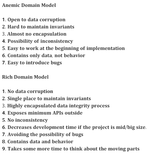 Mastering the Domain: Anemic vs Rich Models | by Yiğit Tanyel | Medium