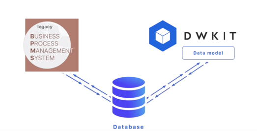 Product Migration: From Legacy To DWKit | By D Melnik | Medium