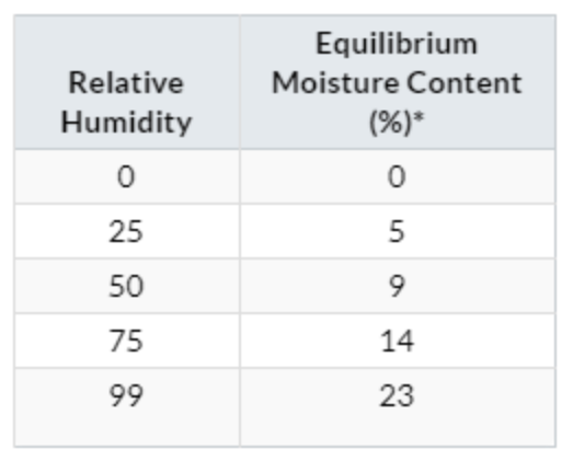Wood: the Good, the Bad, and the “Neutral” | by Elliot Floum | Medium