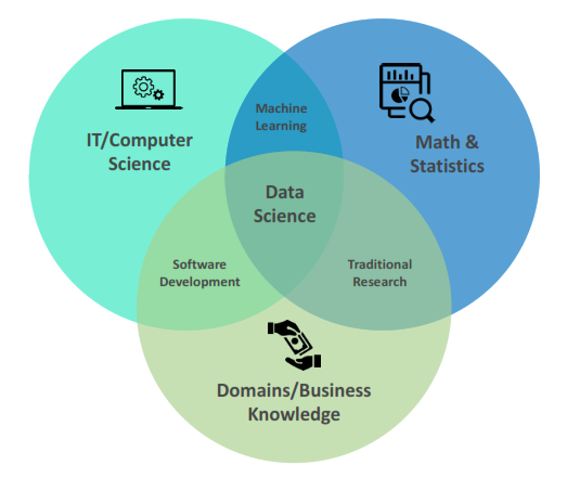 Pengenalan Machine Learning Untuk Data Science | By Fajar Zulkarnain ...