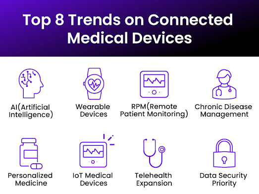 Medical devices companies deals