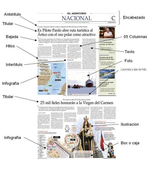 ANÁLISIS DE DIAGRAMACIÓN. La diagramación también es un oficio… by