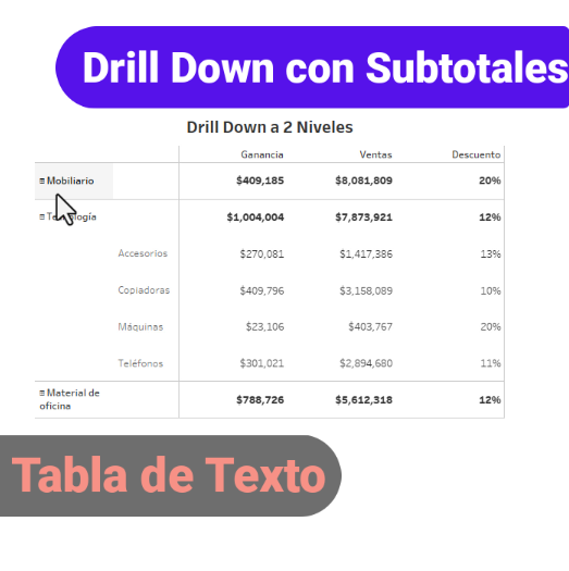 Tableau Drill Down a 2 niveles con subtotales en Tableau Pahola Diaz