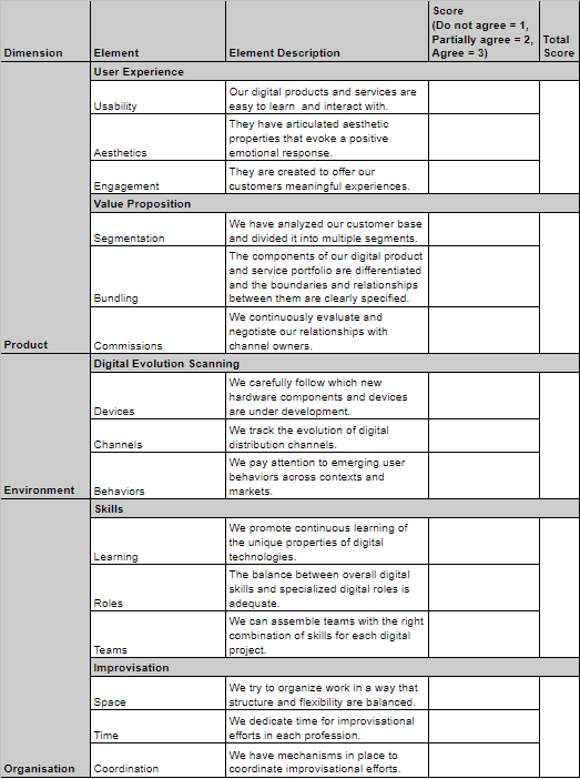 Digital innovation strategy A framework for diagnosing and improving digital product and