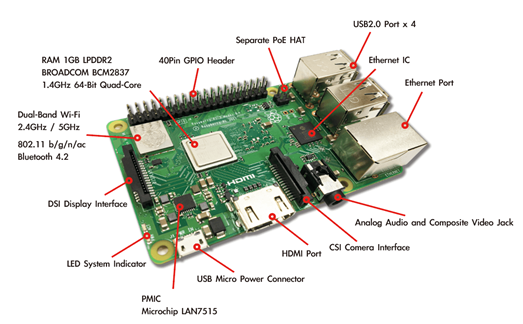 Getting Started with Raspberry Pi and Installing Raspberry Pi OS | by Maria  Elijah | Geek Culture | Medium