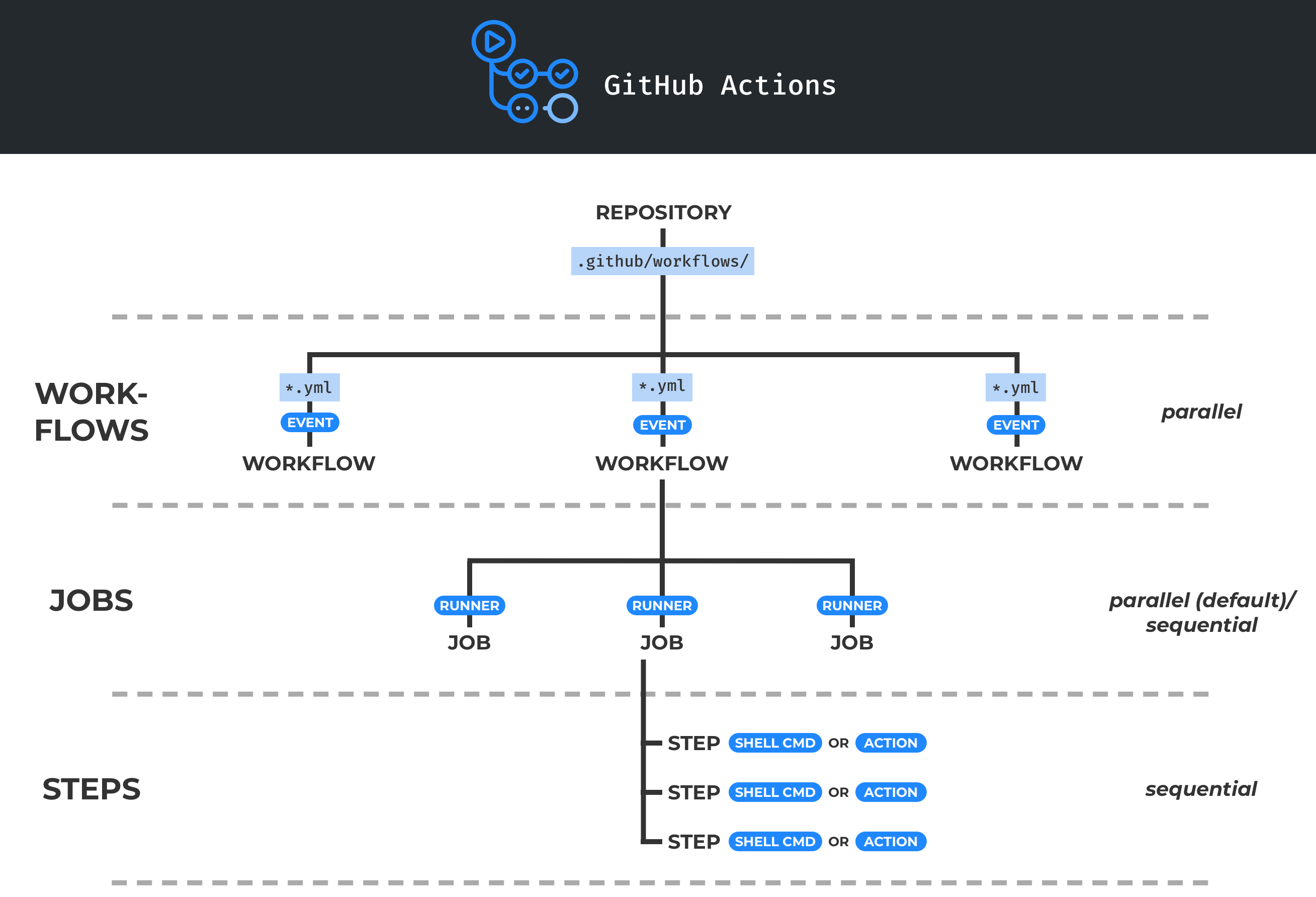Git change user. Git репозиторий. репозиторий github. git github. git структура.