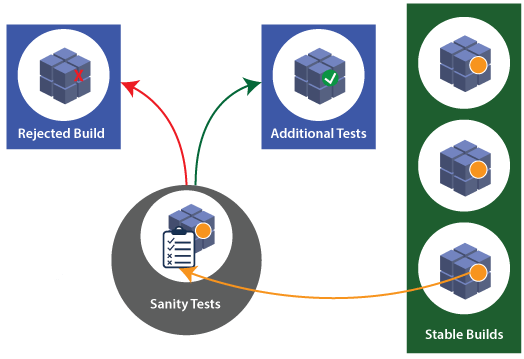 Sanity Testing vs Smoke Testing: Definition & Key Differences