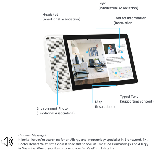Modality is the Secret Weapon for Voice and Conversation Channels, Here ...