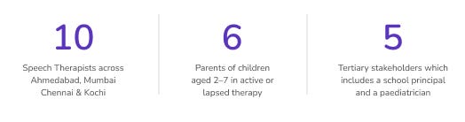 Understanding Therapy Discontinuation in Paediatric Speech Care: A Behavioural Study