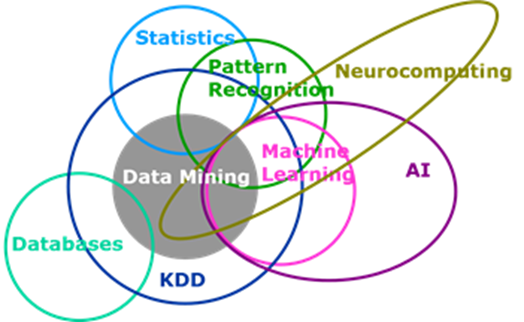 Machine Learning-vs-Statistics. Orjinal yazı … | by Sanem Sehribanoglu ...