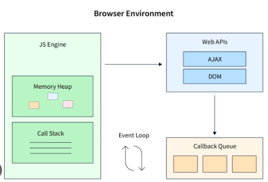 Asynchronous JS knocking on your door. | by Anjani | Medium