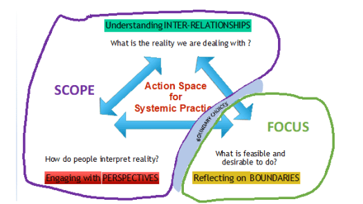 Getting to the heart of designing research using systems thinking | by ...