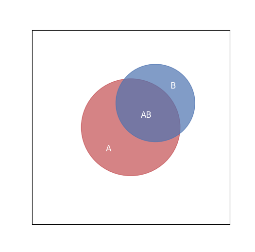 An introduction to bayesian statistics by paddy alton itnext