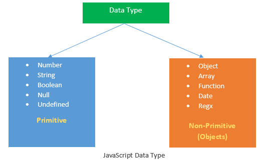 Learn JavaScript With Me-II. Understanding JavaScript(JS) Data Types ...