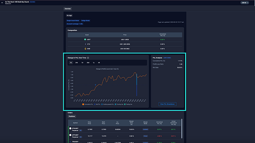 Aggregate PnL Analysis: Enhanced Breakdown on Alpha Impact - image source