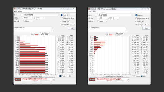 一條兩萬，不掉速的 TLC SSD，NAS 專用 WD Re